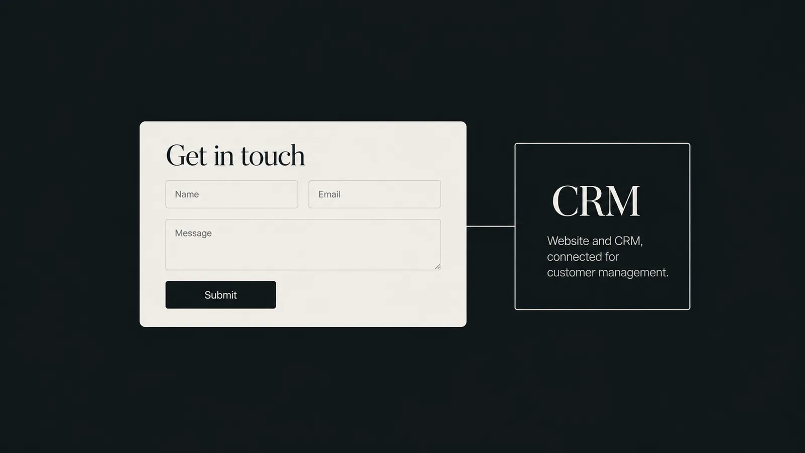 Get in touch form on the Karyan website connected to a CRM for customer management