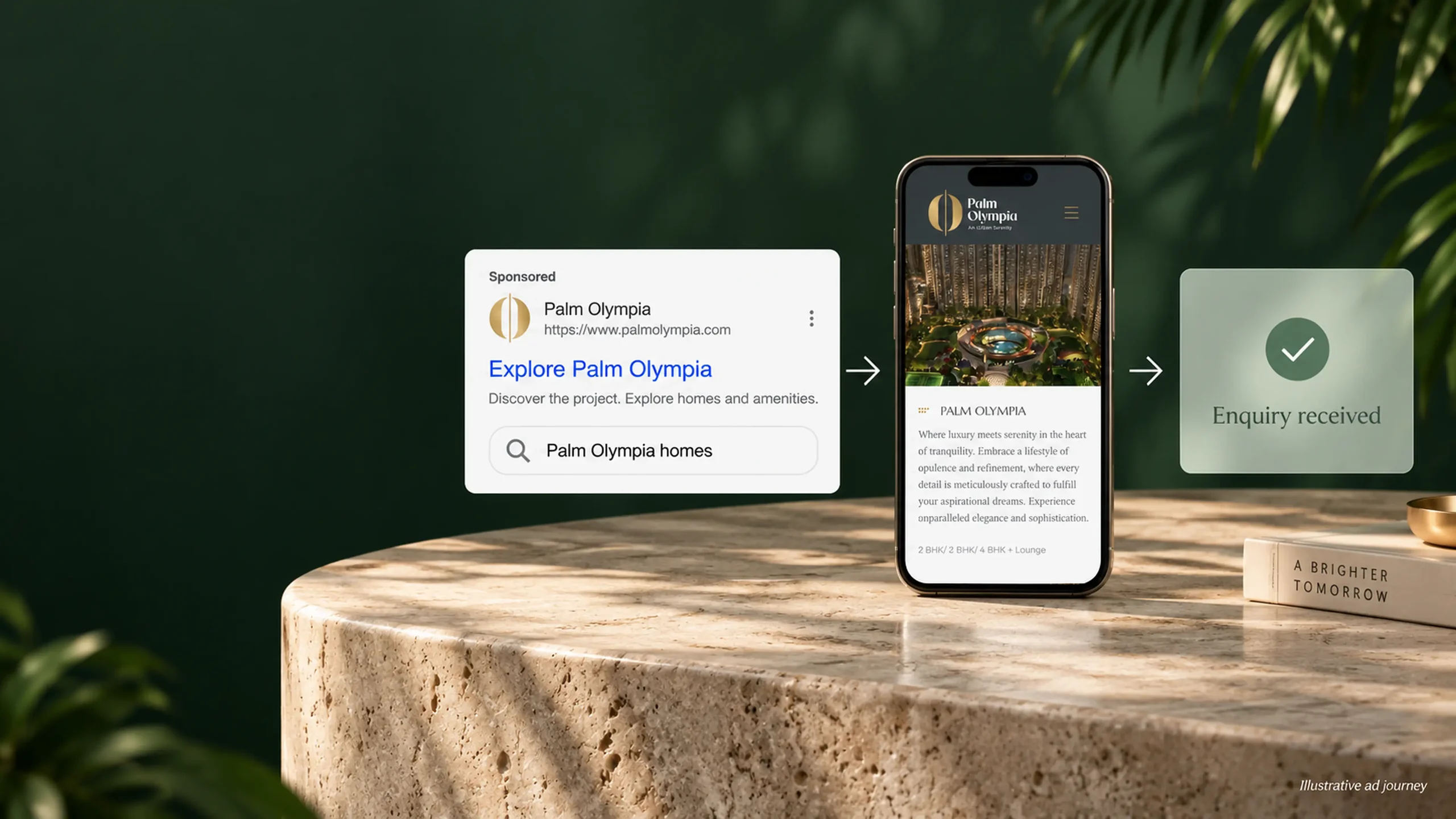 Google search ad journey from ad to mobile website to enquiry